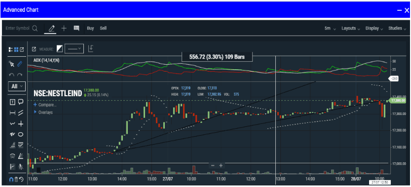 #Numerous Candles & Chart Styles