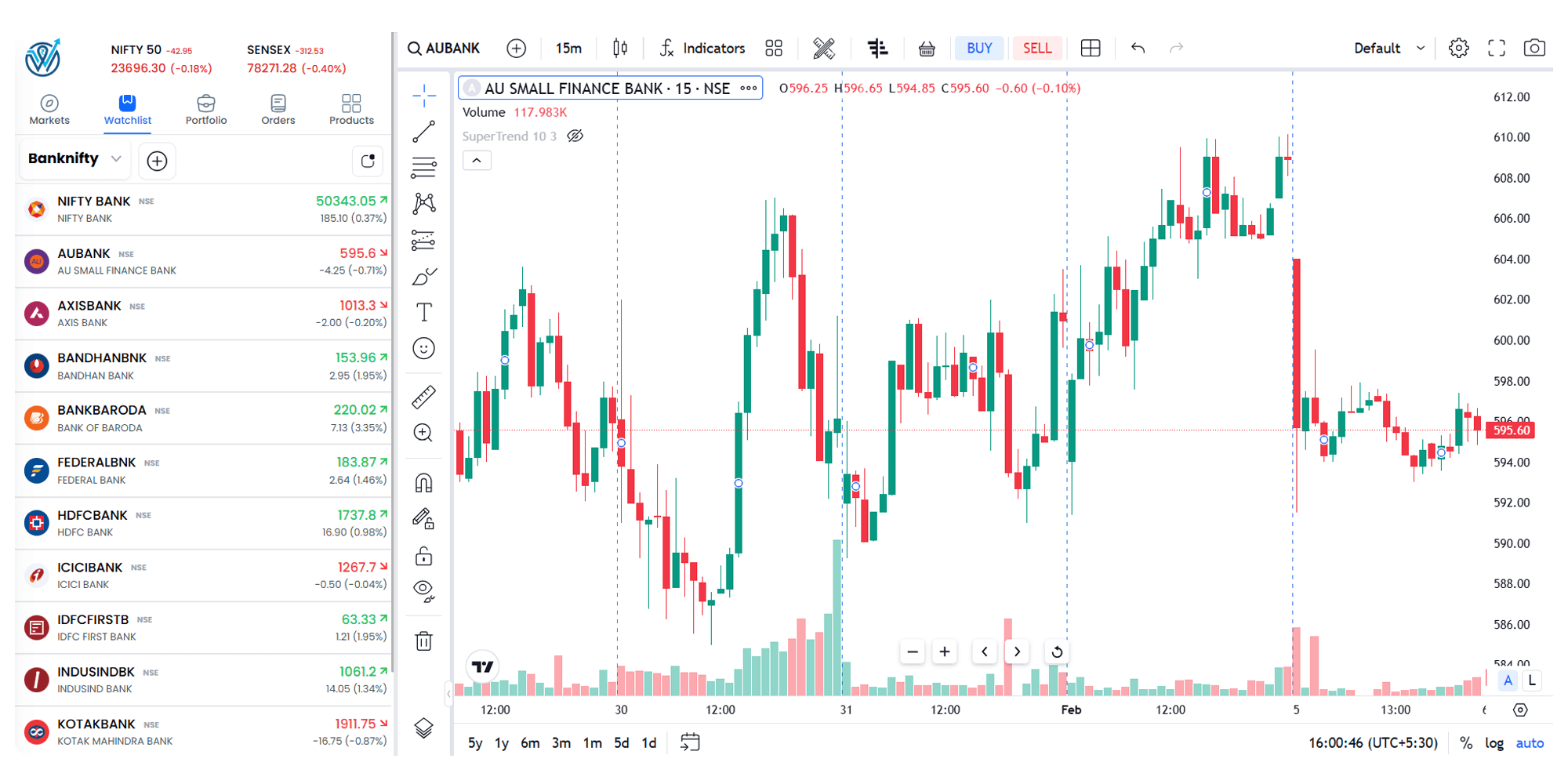 Advanced Features for Smart Trading