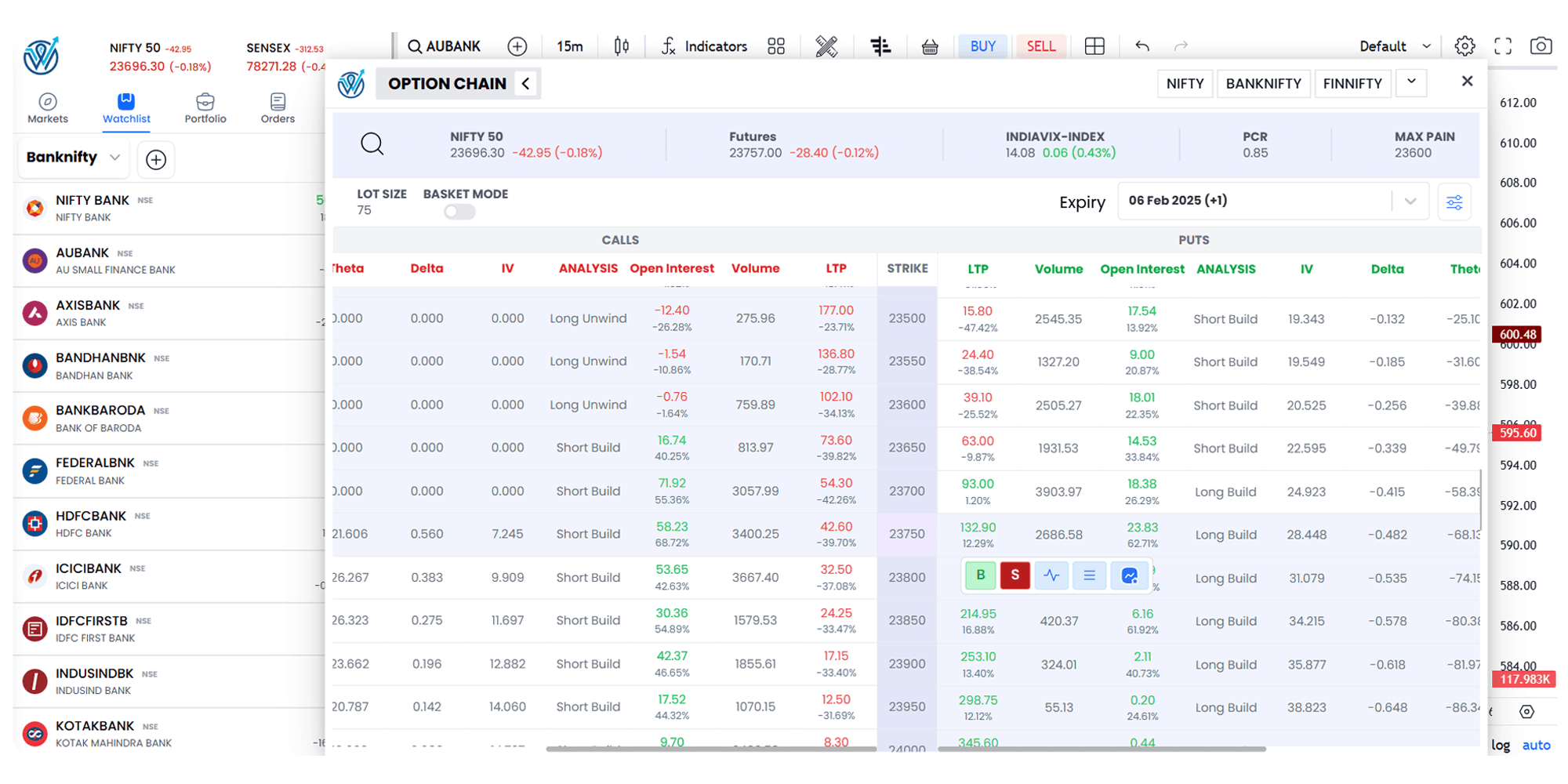 best trading platform in india