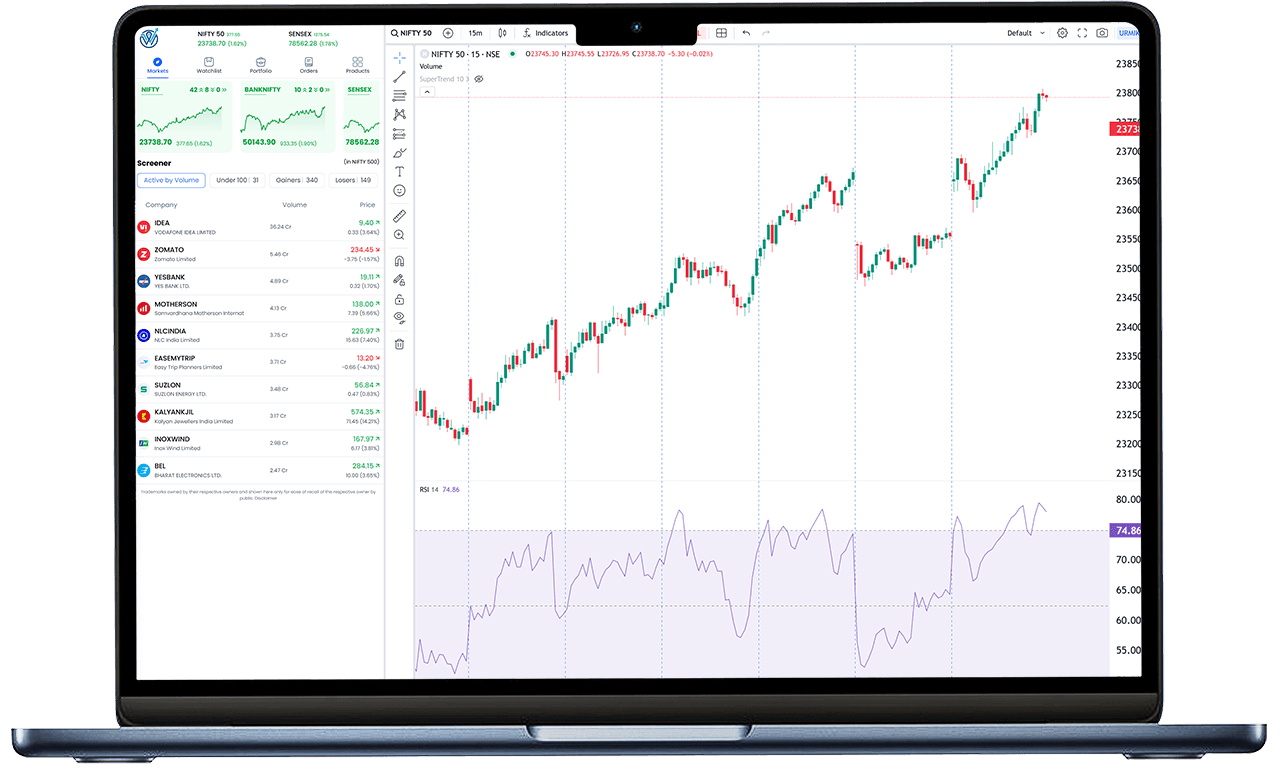 top trading platforms