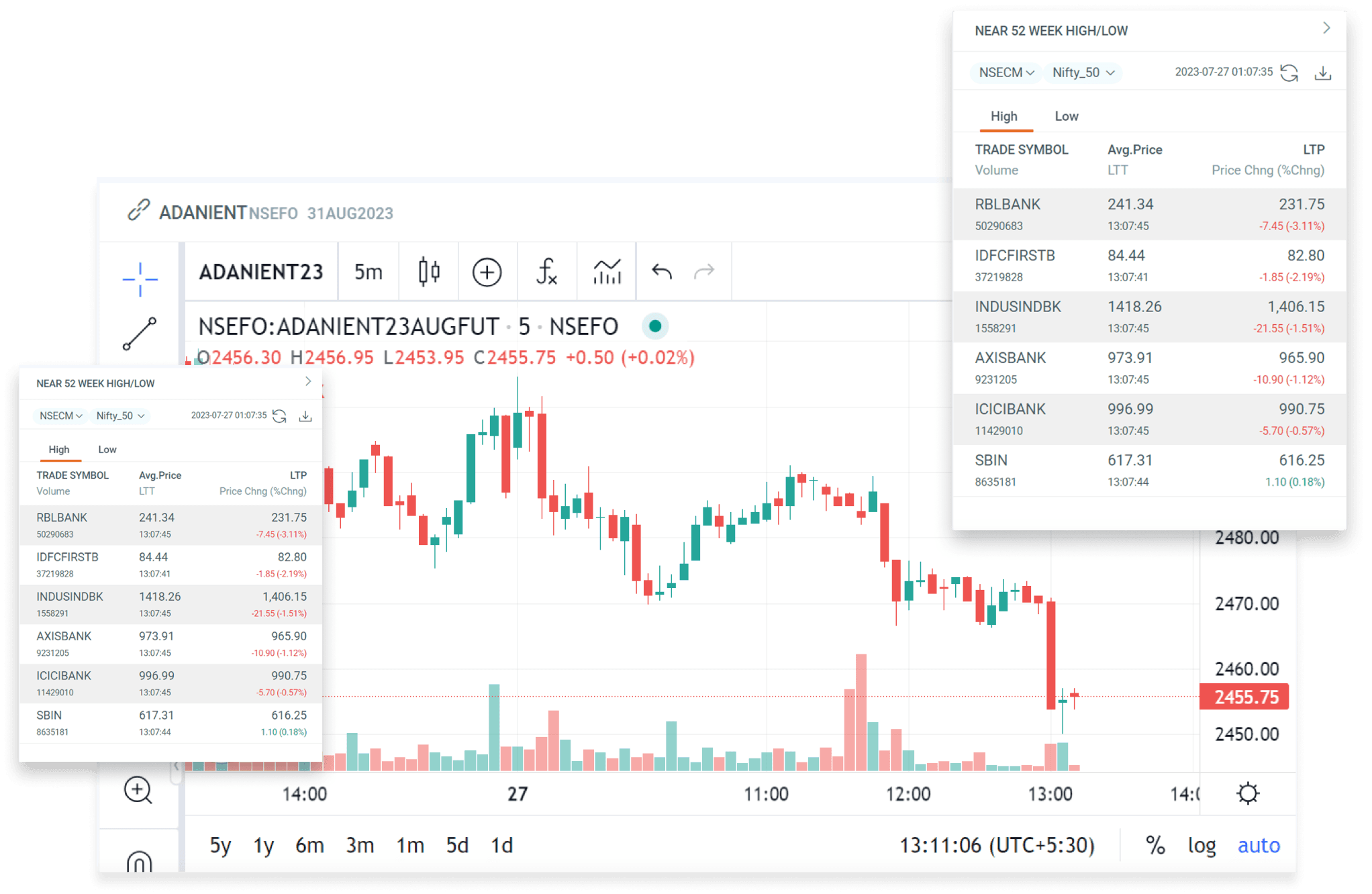 best online trading platforms